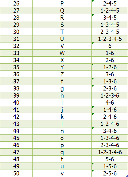 Affordable Buzzers DIP Switch character chart - numbers 26-50